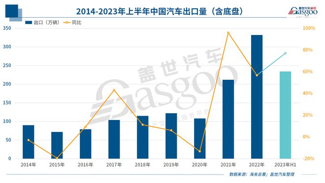 中國新能源車企反攻歐洲！
